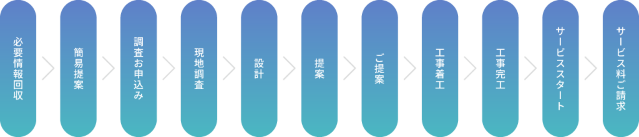 フロー図